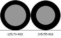 125/70r18 vs 205/55r16 Tire Comparison Side By Side