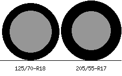 125/70r18 vs 205/55r17 Tire Comparison Side By Side