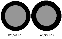 125/70r18 vs 245/45r17 Tire Comparison Side By Side