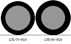 125/70r19 vs 135/80r18 Tire Comparison Side By Side