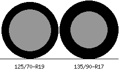 125/70r19 vs 135/90r17 Tire Comparison Side By Side