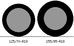 125/70r19 vs 155/85r18 Tire Comparison Side By Side