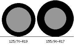 125/70r19 vs 155/90r17 Tire Comparison Side By Side