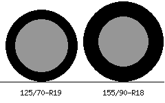 125/70r19 vs 155/90r18 Tire Comparison Side By Side