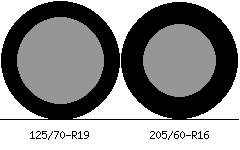 125/70r19 vs 205/60r16 Tire Comparison Side By Side