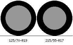 125/70r19 vs 215/55r17 Tire Comparison Side By Side