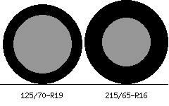125/70r19 vs 215/65r16 Tire Comparison Side By Side