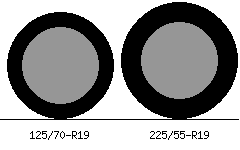 125/70r19 vs 225/55r19 Tire Comparison Side By Side