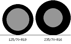 125/70r19 vs 235/70r16 Tire Comparison Side By Side