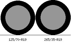 125/70r19 vs 265/35r19 Tire Comparison Side By Side