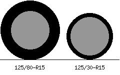 125/80r15 vs 125/30r15 Tire Comparison Side By Side