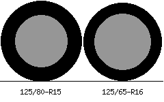 125/80r15 vs 125/65r16 Tire Comparison Side By Side