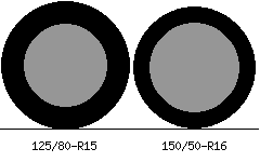 125/80r15 vs 150/50r16 Tire Comparison Side By Side