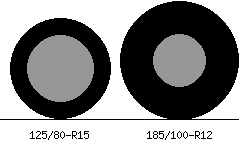 125/80r15 vs 185/100r12 Tire Comparison Side By Side