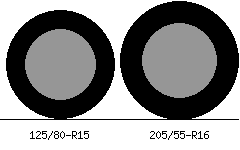 125/80r15 vs 205/55r16 Tire Comparison Side By Side