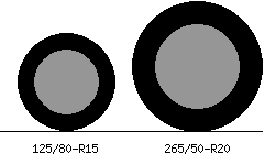 125/80r15 vs 265/50r20 Tire Comparison Side By Side