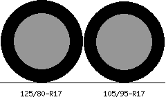 125/80r17 vs 105/95r17 Tire Comparison Side By Side