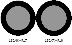 125/80r17 vs 125/70r18 Tire Comparison Side By Side
