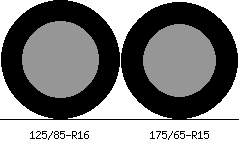 125/85r16 vs 175/65r15 Tire Comparison Side By Side