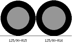 125/90r15 vs 125/80r16 Tire Comparison Side By Side