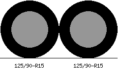 125/90r15 vs 125/90r15 Tire Comparison Side By Side