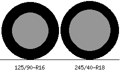 125/90r16 vs 245/40r18 Tire Comparison Side By Side