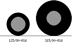 125/90r16 vs 315/90r16 Tire Comparison Side By Side