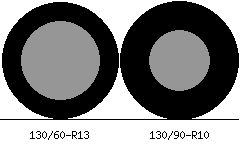 130/60r13 vs 130/90r10 Tire Comparison Side By Side