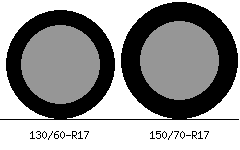 130/60r17 vs 150/70r17 Tire Comparison Side By Side