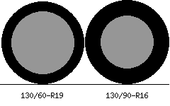 130/60r19 vs 130/90r16 Tire Comparison Side By Side