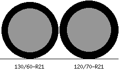 130/60r21 vs 120/70r21 Tire Comparison Side By Side