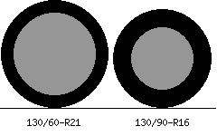 130/60r21 vs 130/90r16 Tire Comparison Side By Side