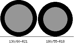 130/60r21 vs 180/55r18 Tire Comparison Side By Side