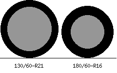 130/60r21 vs 180/60r16 Tire Comparison Side By Side