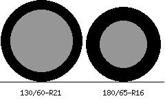 130/60r21 vs 180/65r16 Tire Comparison Side By Side