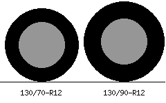 130/70r12 vs 130/90r12 Tire Comparison Side By Side