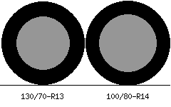 130/70r13 vs 100/80r14 Tire Comparison Side By Side