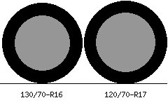 130/70r16 vs 120/70r17 Tire Comparison Side By Side