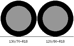 130/70r18 vs 120/80r18 Tire Comparison Side By Side
