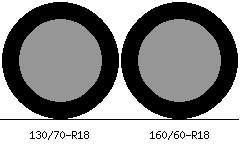 130/70r18 vs 160/60r18 Tire Comparison Side By Side