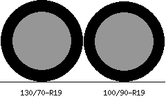 130/70r19 vs 100/90r19 Tire Comparison Side By Side