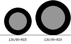 130/80r15 vs 130/90r20 Tire Comparison Side By Side