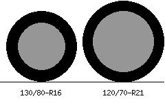 130/80r16 vs 120/70r21 Tire Comparison Side By Side
