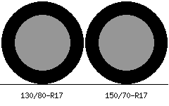 130/80r17 vs 150/70r17 Tire Comparison Side By Side
