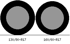 130/80r17 vs 160/60r17 Tire Comparison Side By Side