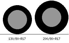 130/80r17 vs 200/80r17 Tire Comparison Side By Side