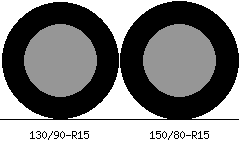 130/90r15 vs 150/80r15 Tire Comparison Side By Side