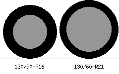 130/90r16 vs 130/60r21 Tire Comparison Side By Side