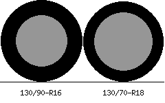130/90r16 vs 130/70r18 Tire Comparison Side By Side