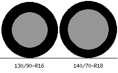 130/90r16 vs 140/70r18 Tire Comparison Side By Side